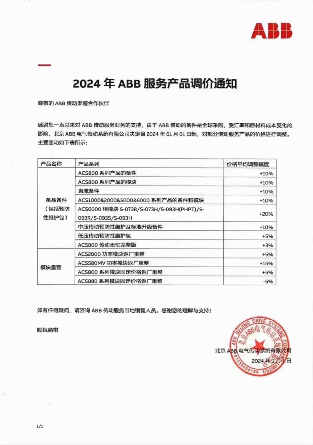 2024年1月ABB產品調價通知